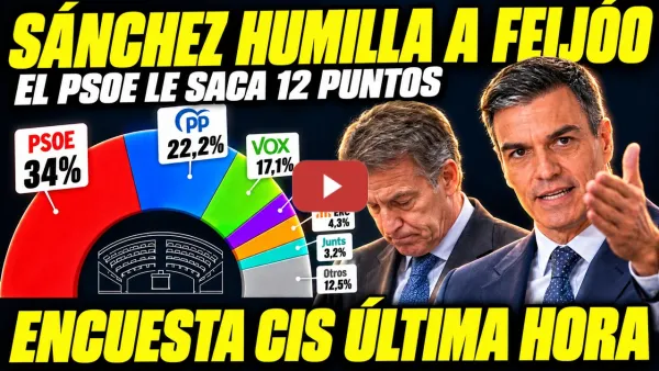 Embedded thumbnail for BOMBAZO CIS “FEIJÓO NO SERÁ PRESIDENTE” EL PSOE LE SACA 12 PUNTOS Y GÉNOVA ENTRA EN PÁNICO