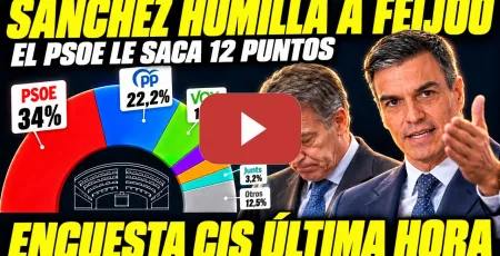 Embedded thumbnail for BOMBAZO CIS “FEIJÓO NO SERÁ PRESIDENTE” EL PSOE LE SACA 12 PUNTOS Y GÉNOVA ENTRA EN PÁNICO