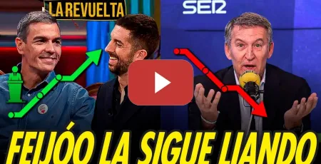 Embedded thumbnail for RÉCORD DE AUDIENCIA DE LA REVUELTA CON PEDRO SÁNCHEZ Y CON FEIJÓO SUBE EL PAN CUANDO HABLA